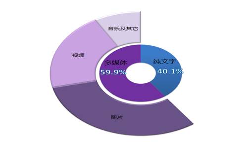 网站建设呈现越来越好的发展趋势