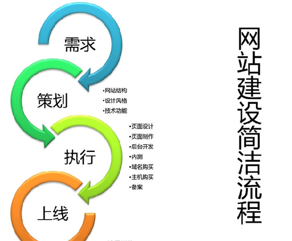 你的官方网站建设有这么四大要求么?